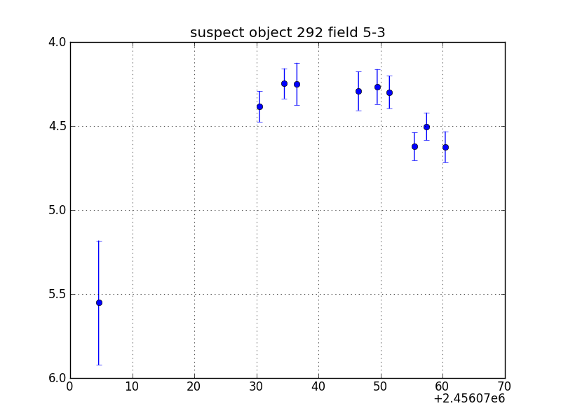 no plot available, curve is too noisy